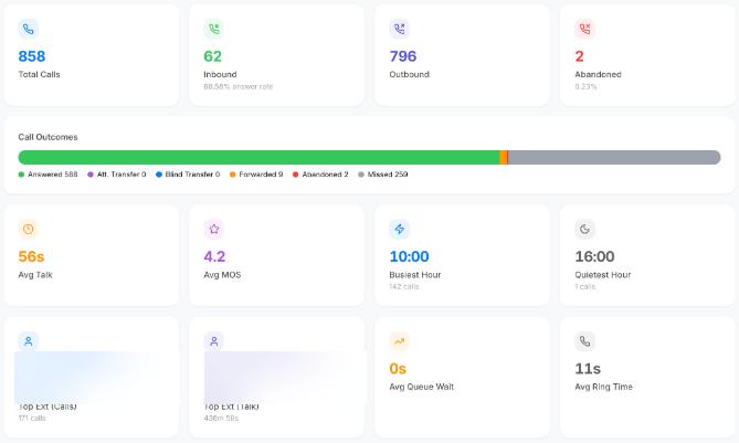 Vodia Analytics